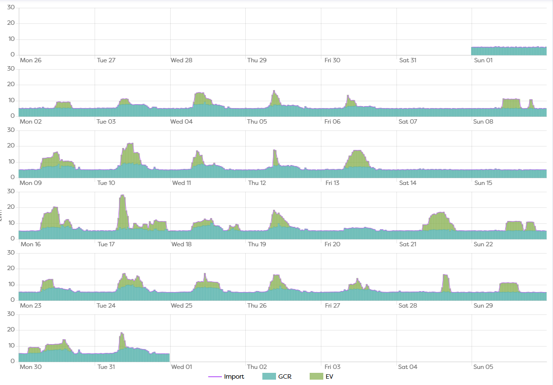 Stark ID dashboard showing disaggregation