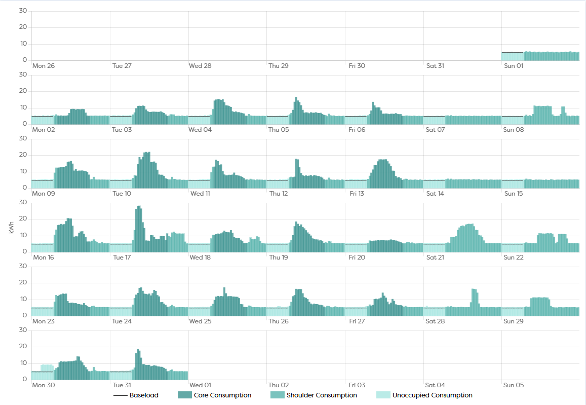 Stark ID dashboard not showing disaggregation, can see spikes